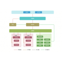 科陸電子BMS電池管理系統